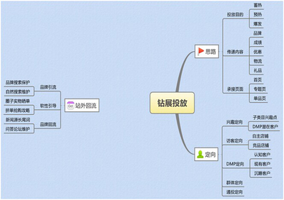 雙十一鉆展流量引爆全攻略 高效站外引流策略與實戰解析