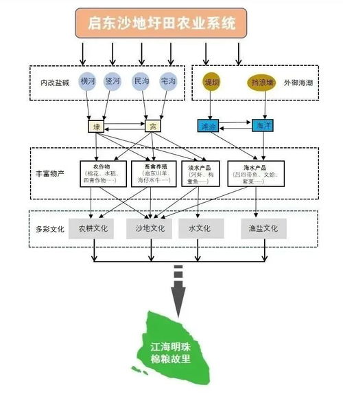 南通唯一 啟東上國(guó)家級(jí)